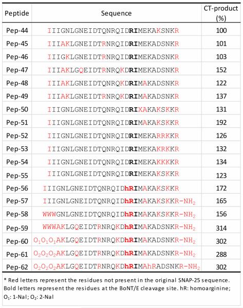 graphic file with name nihms-720030-t0004.jpg