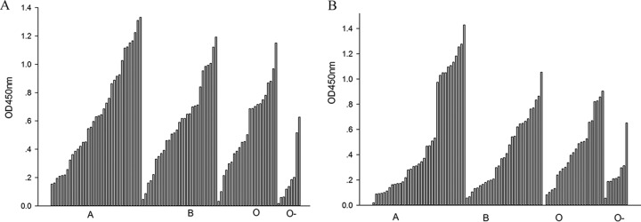 FIG 2