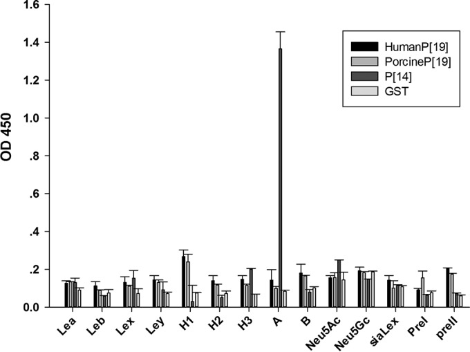 FIG 3