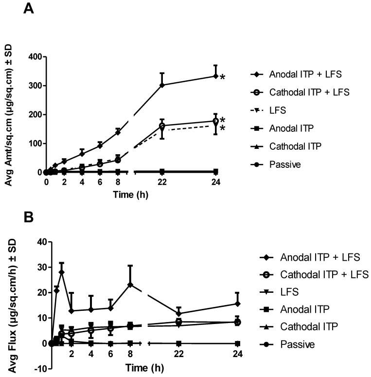 Figure 4