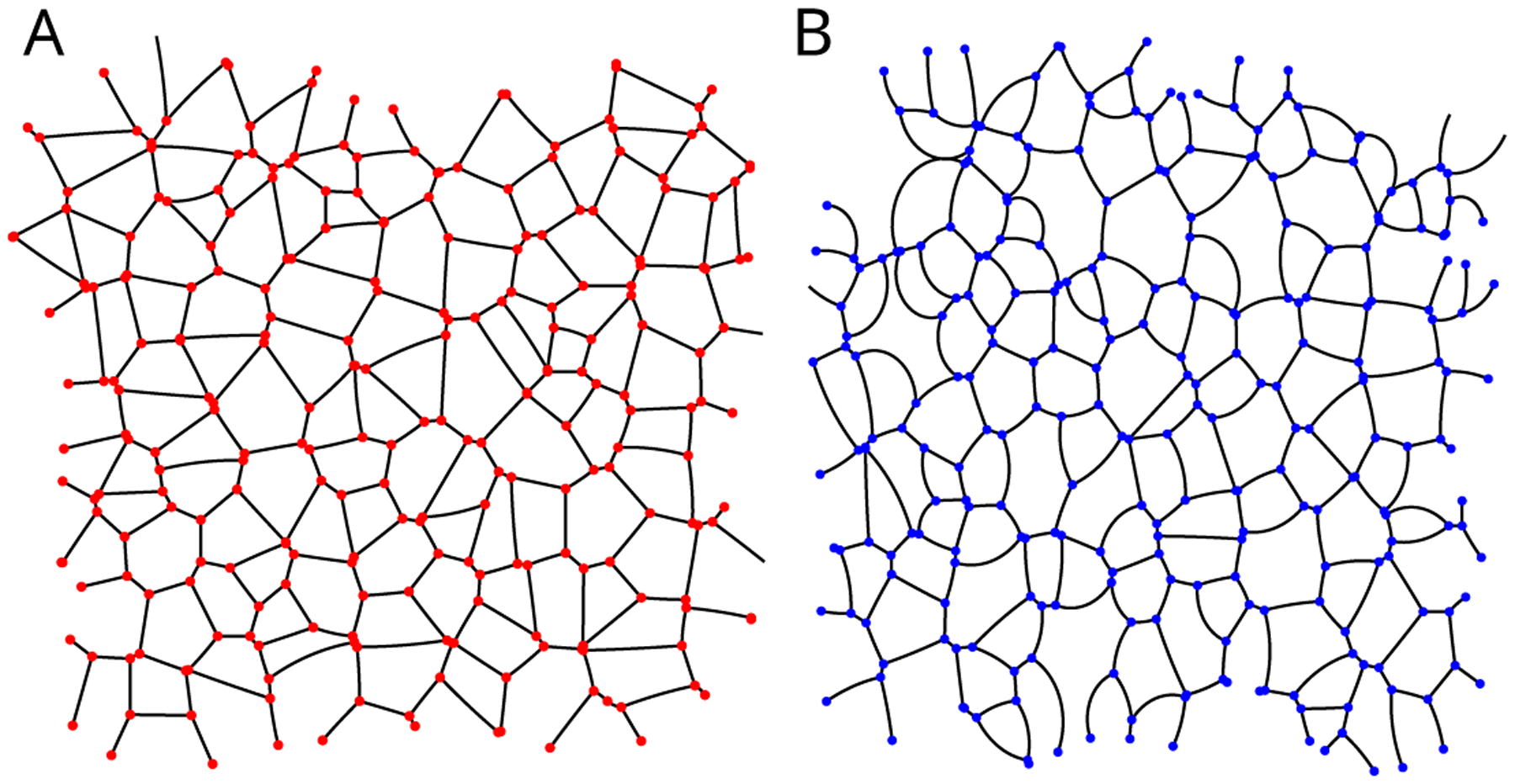 Figure A.3.