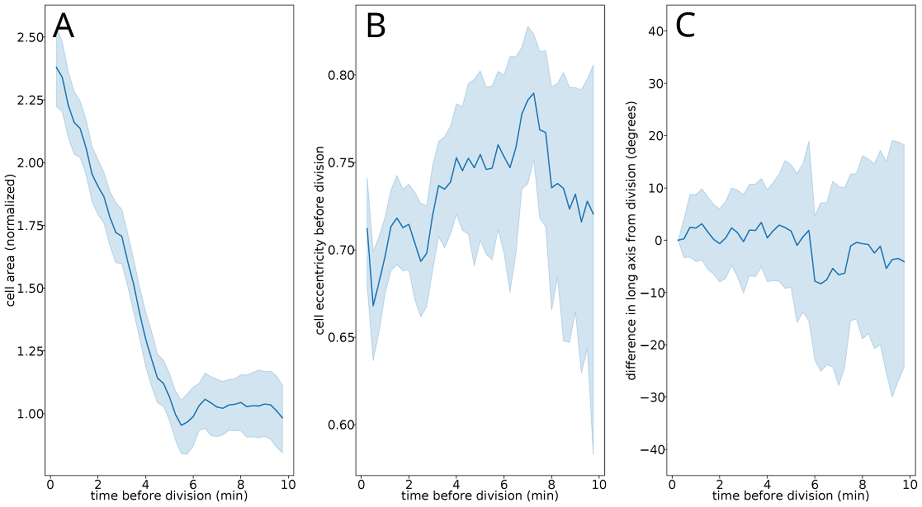 Figure A.6.