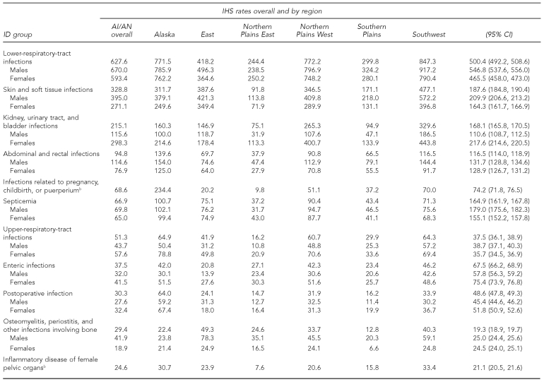 graphic file with name 8_HolmanTable2a.jpg