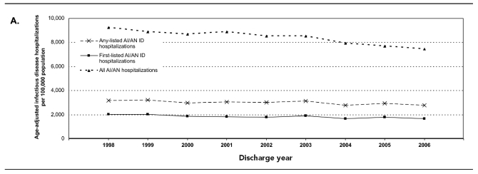 Figure 3a.