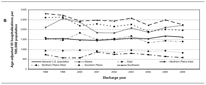 Figure 3b.