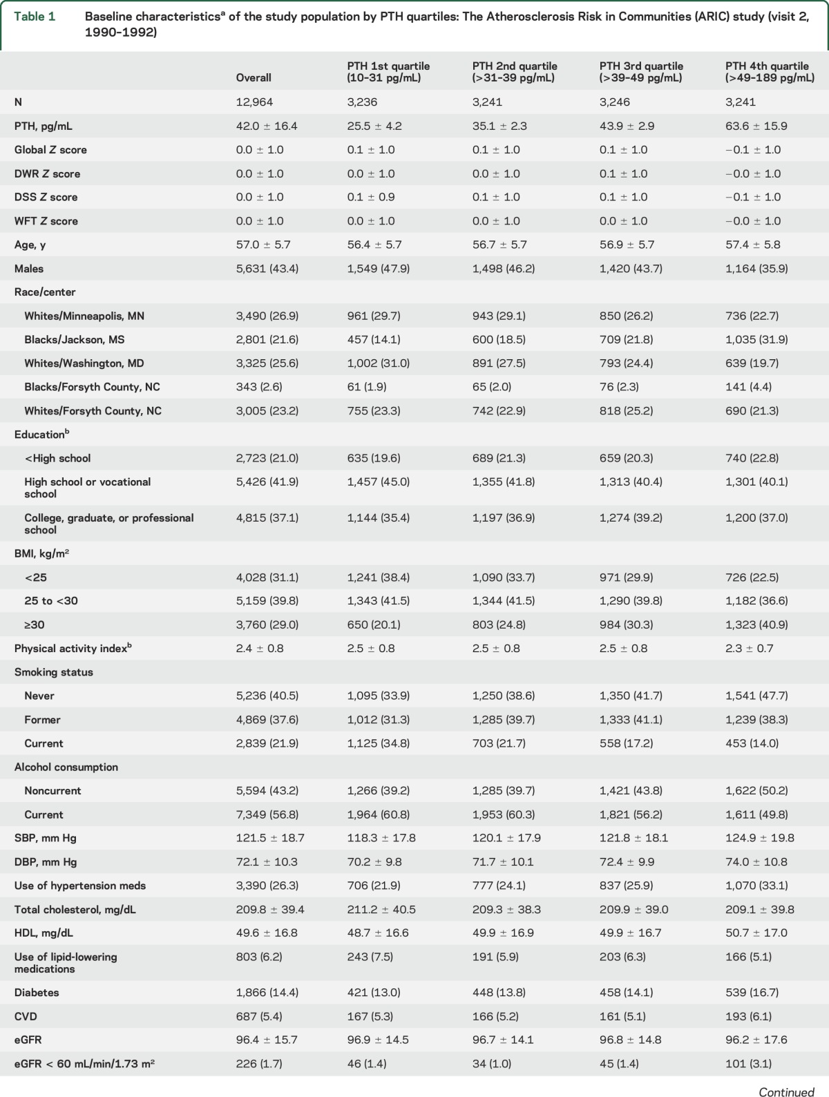 graphic file with name NEUROLOGY2017794412TT1.jpg