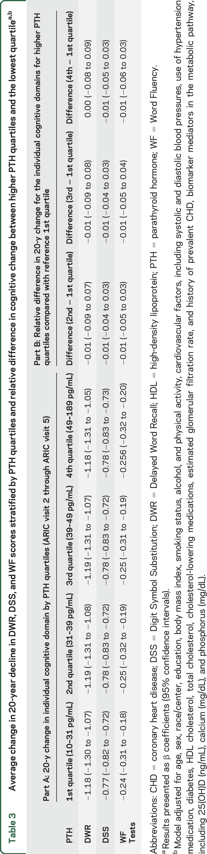 graphic file with name NEUROLOGY2017794412TT3.jpg