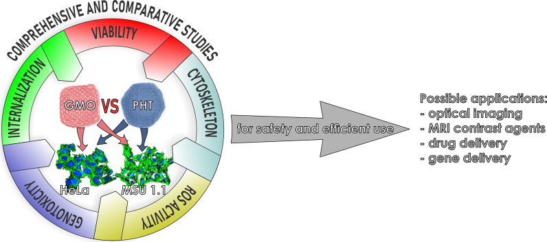 graphic file with name 12951_2021_913_Figa_HTML.jpg