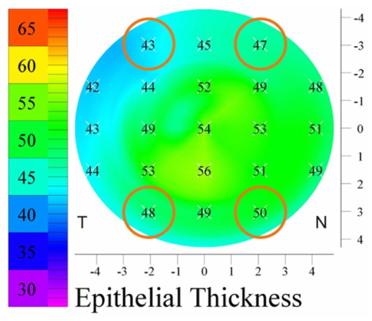 Figure 5