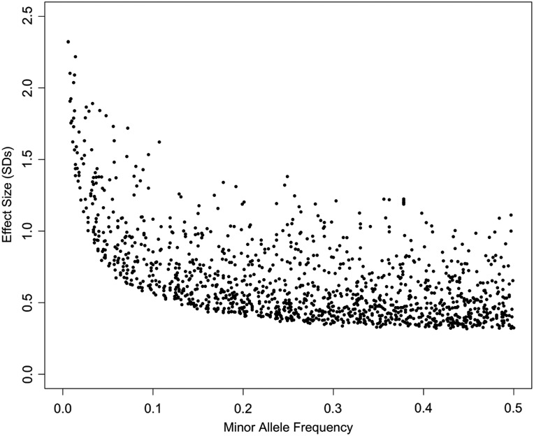 Figure 2.