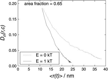 FIGURE 18