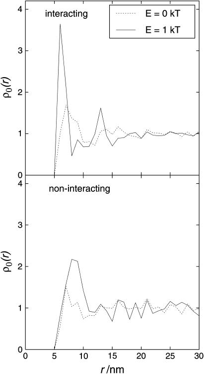 FIGURE 15