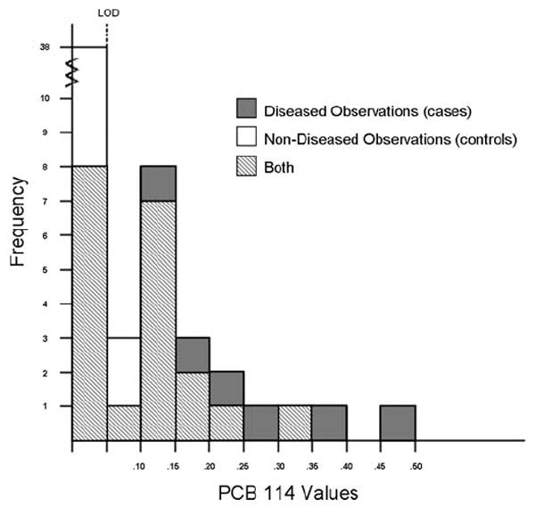 Histogram 1