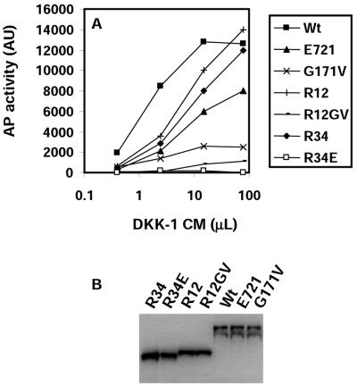 FIG. 4.