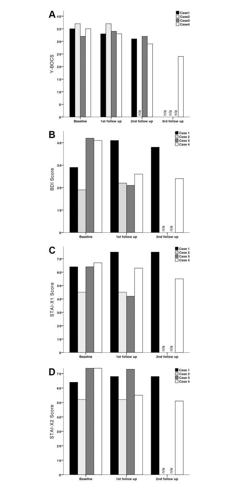 Fig 5