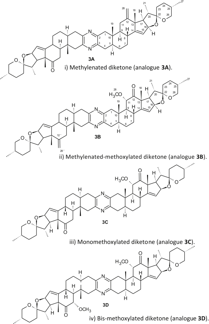 Figure 3