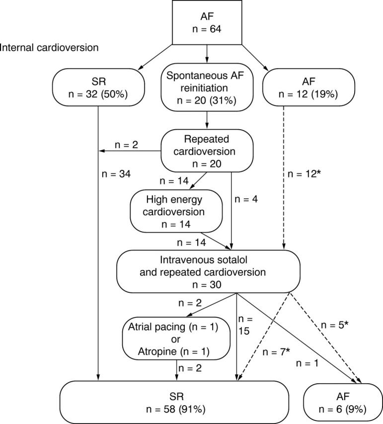 Figure 1  