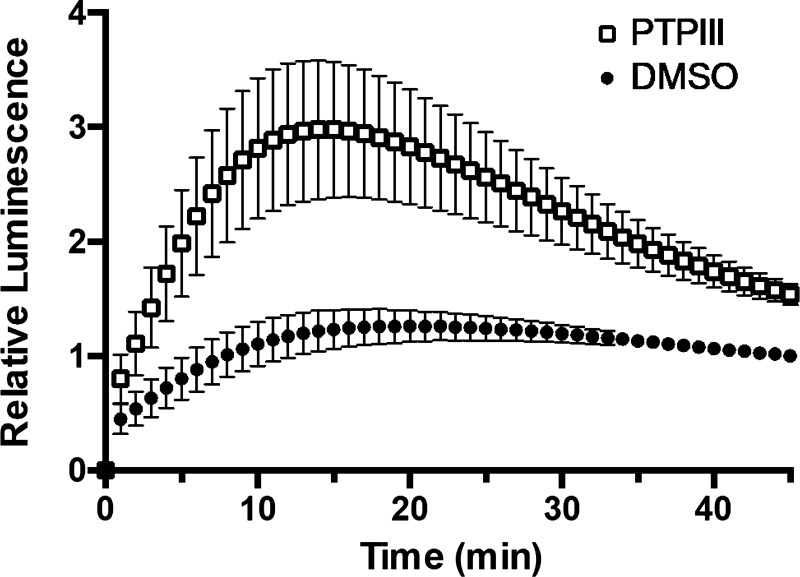 Fig. 6.