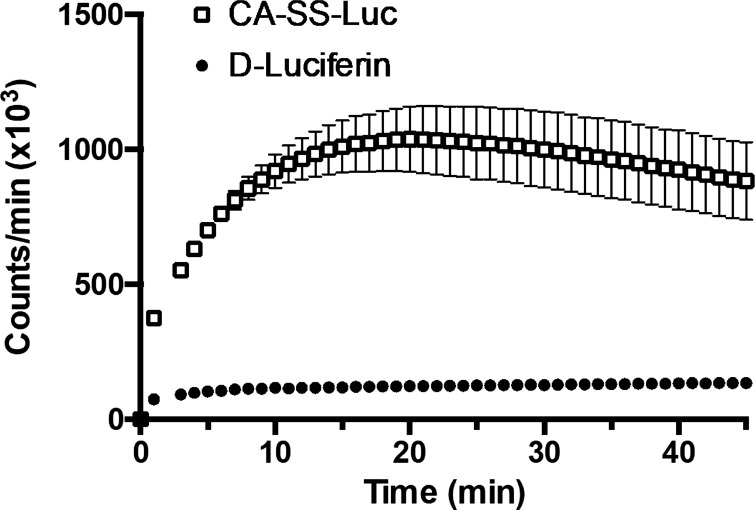 Fig. 5.