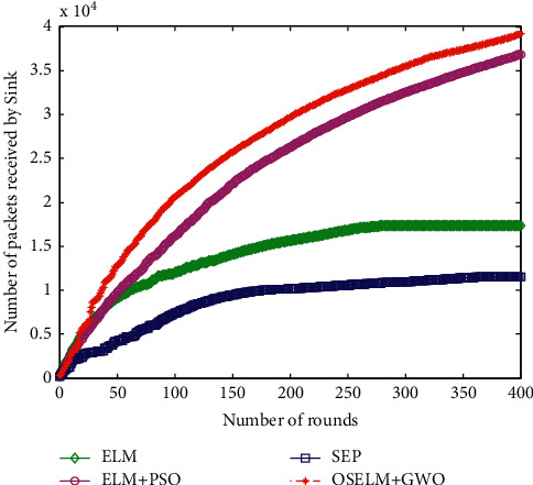 Figure 10