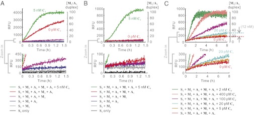 Fig. 3.