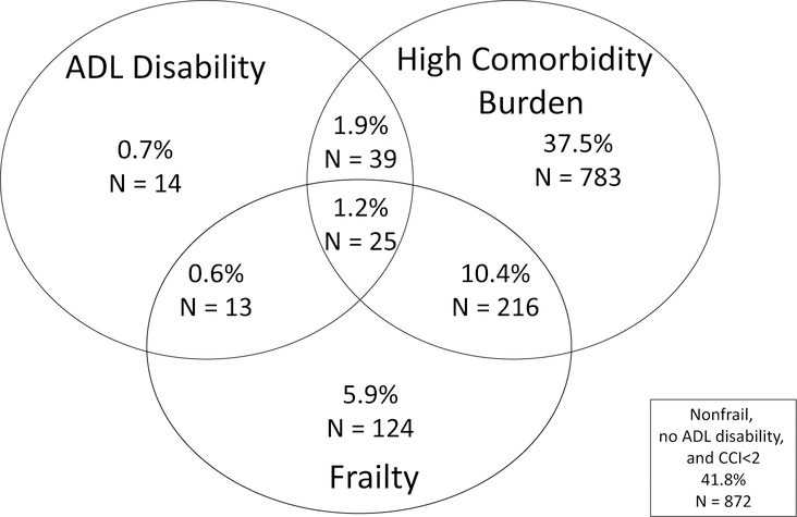 Figure 1: