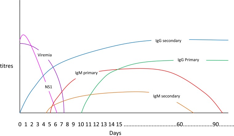 Fig. (1)