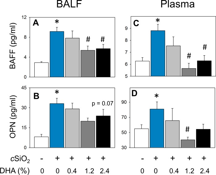 Fig 12