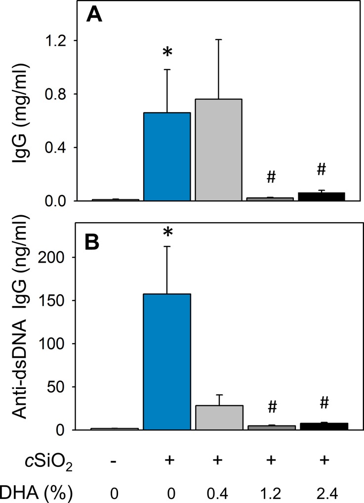 Fig 10