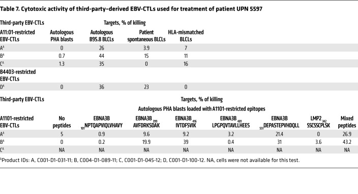 graphic file with name jci-130-121127-g086.jpg