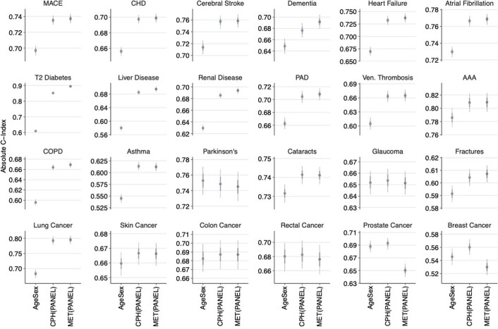 Extended Data Fig. 5