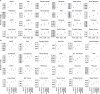 Extended Data Fig. 2