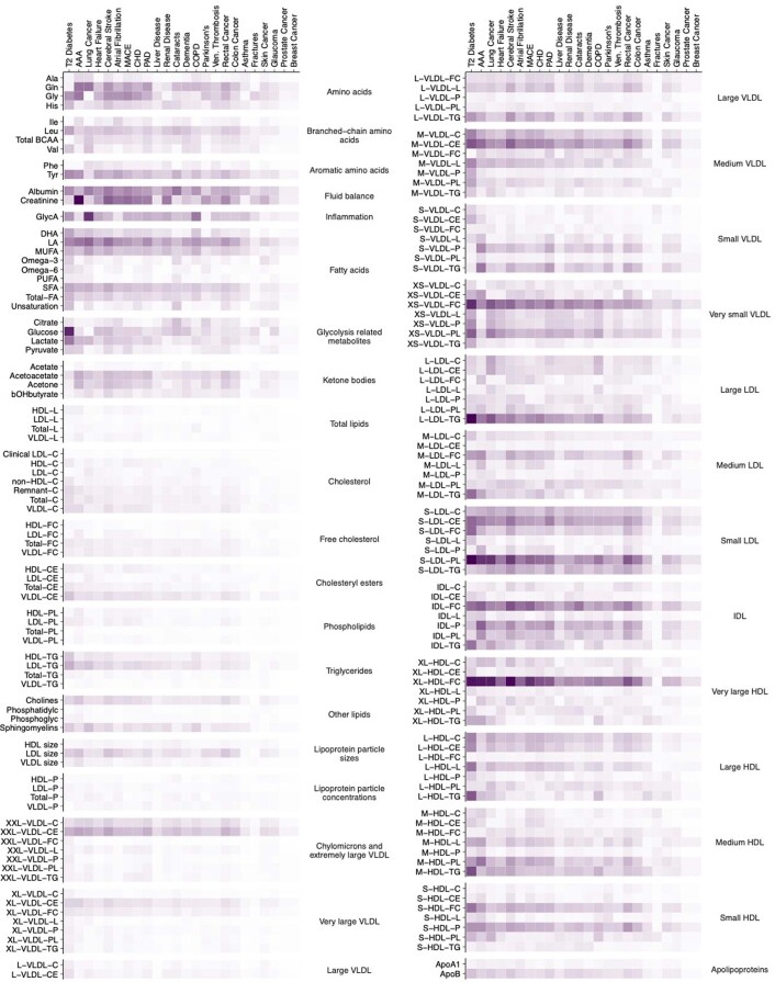 Extended Data Fig. 8