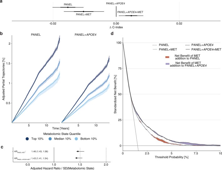 Extended Data Fig. 7