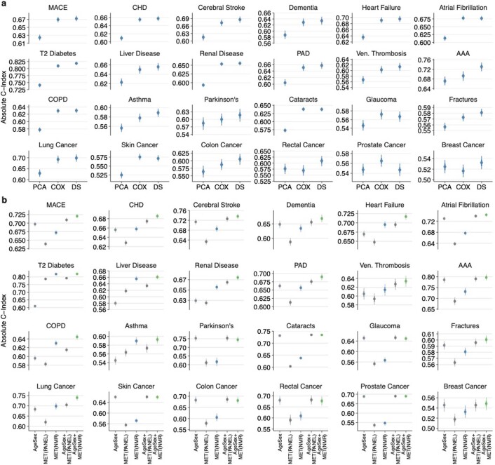 Extended Data Fig. 2