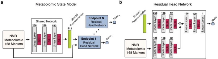 Extended Data Fig. 1