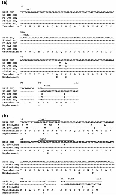 Supplementary Figure 1