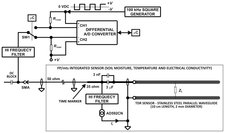 Figure 3.