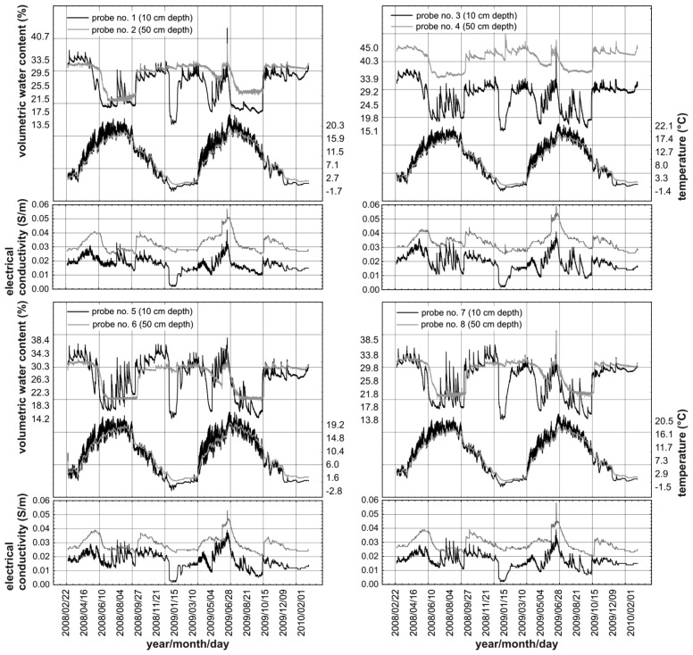 Figure 11.