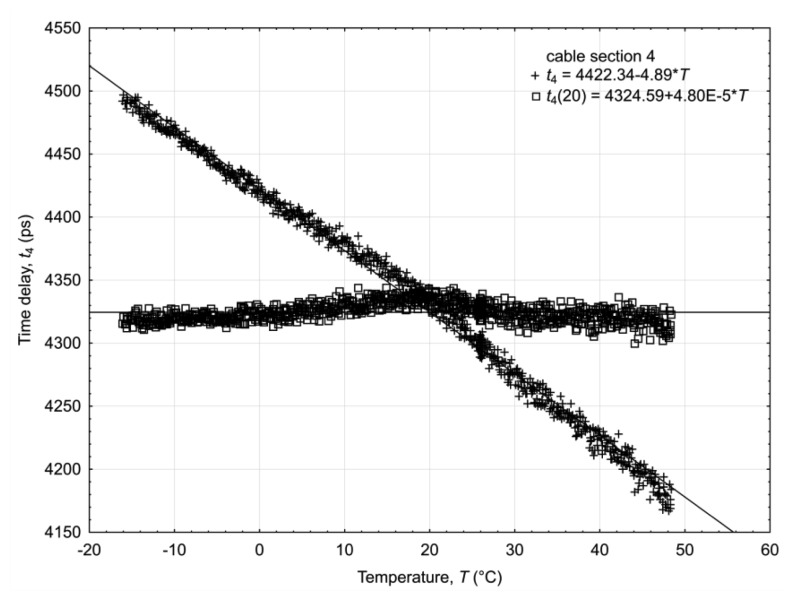 Figure 9.