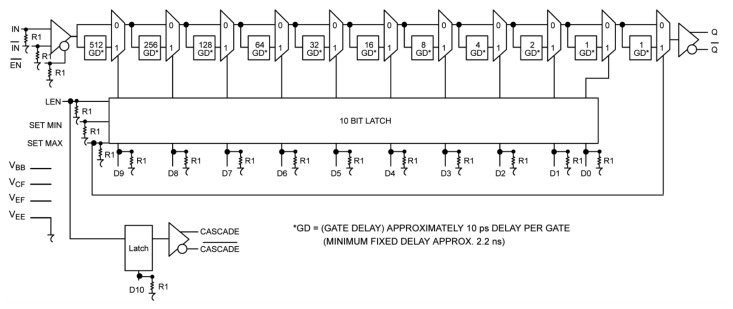 Figure 7.