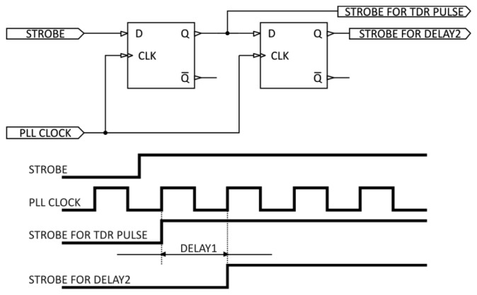 Figure 5.