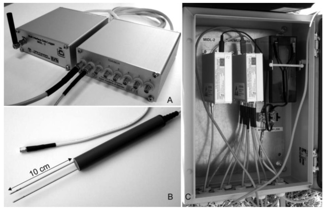 Figure 1.