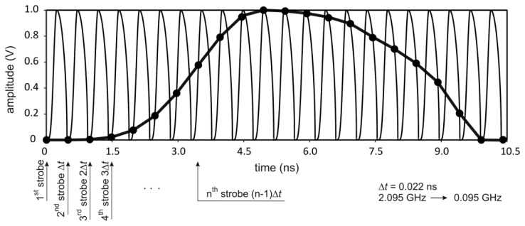 Figure 6.