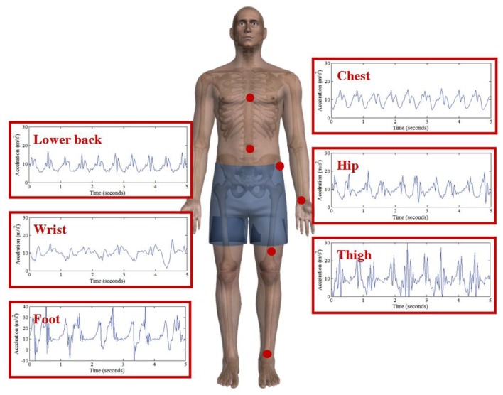 Figure 1.
