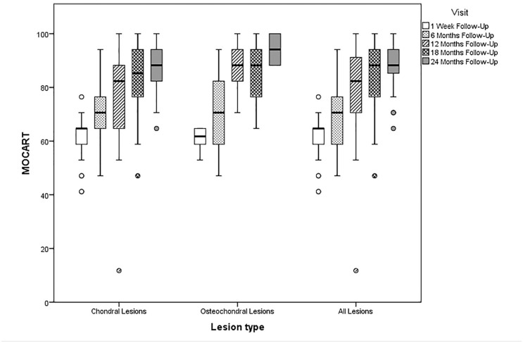 Figure 5.