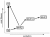 FIG. 6.