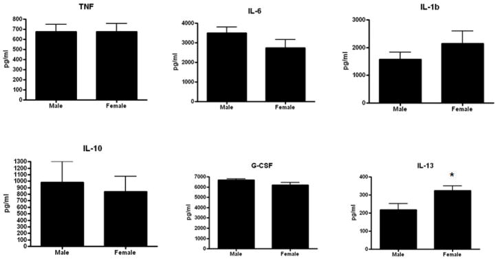 FIGURE 11