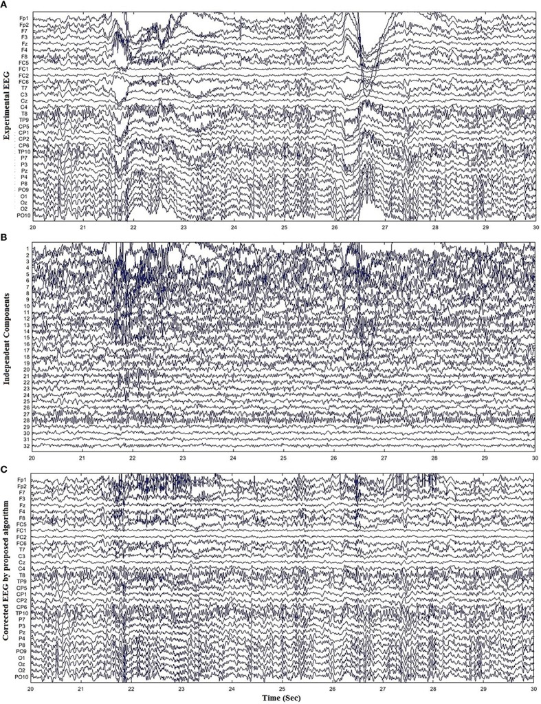 Figure 6