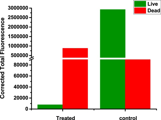 Figure 14